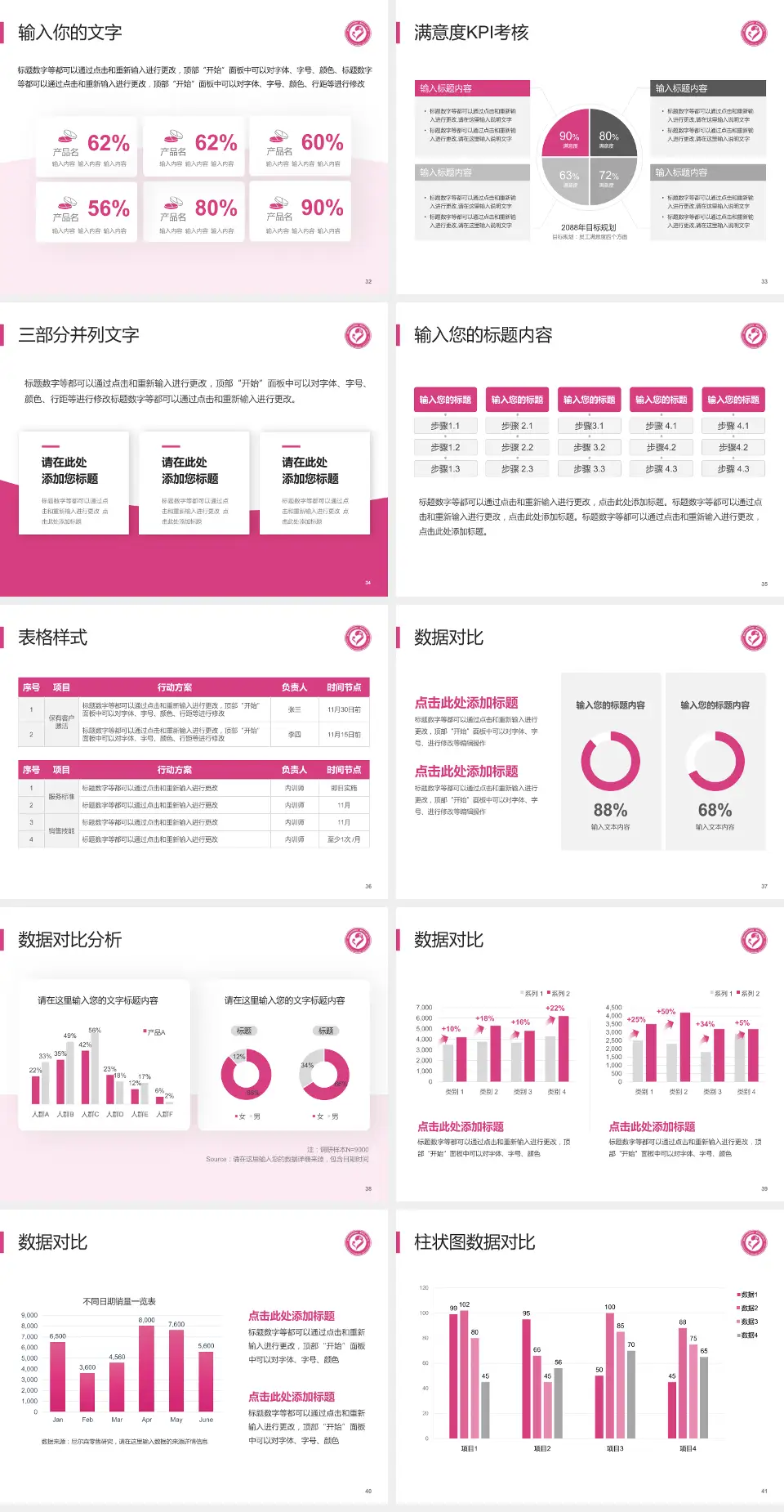 襄阳市妇幼保健院科研成果展示PPT模板4:3格式幻灯片预览图5