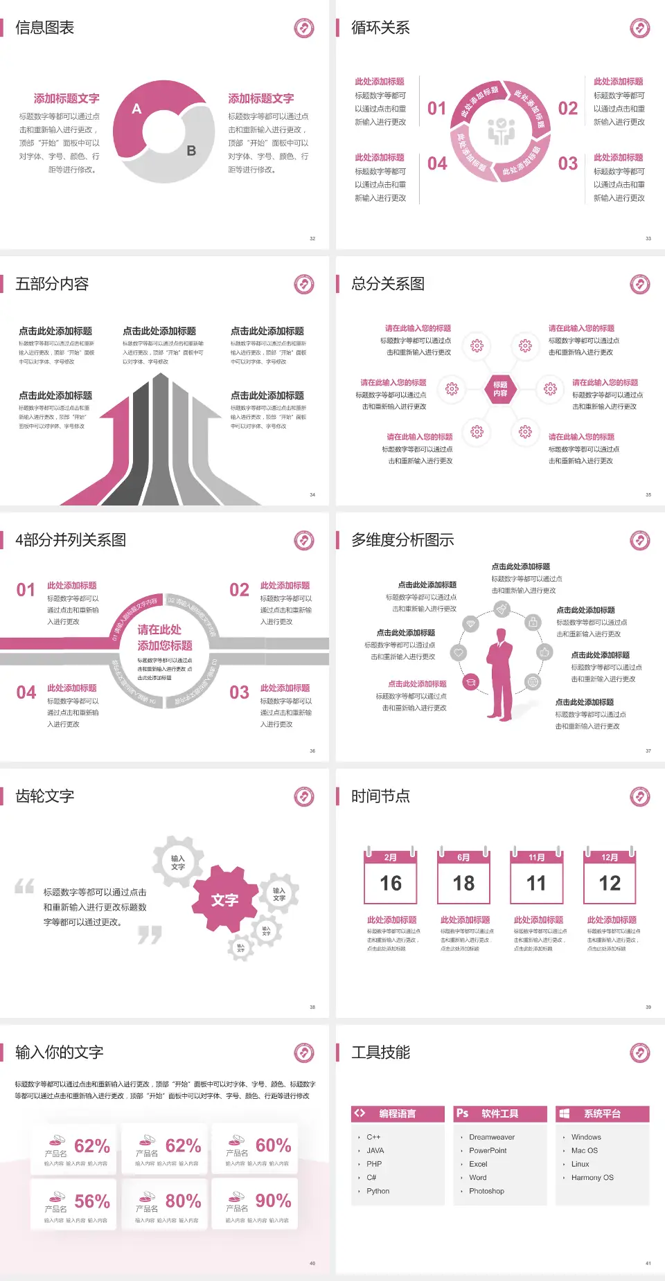 宜昌市妇幼保健院护理专业职业生涯规划PPT模板4:3格式幻灯片预览图5