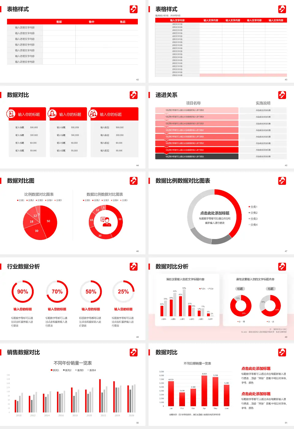 孝感市妇幼保健院品管圈PDCA演示专用PPT模板16:9格式幻灯片预览图6