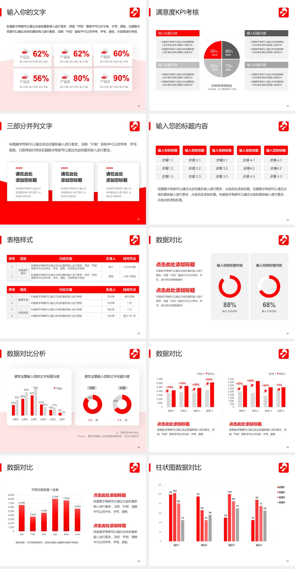 孝感市妇幼保健院科研成果展示PPT模板4:3格式幻灯片预览图5