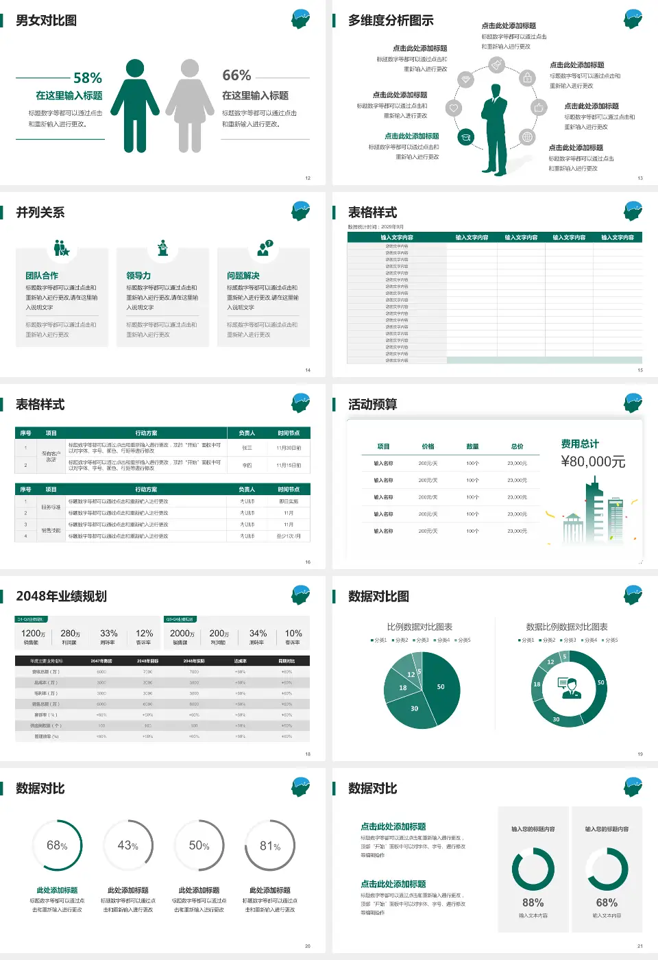 武汉脑科医院财务与预算报告PPT模板16:9格式幻灯片预览图3
