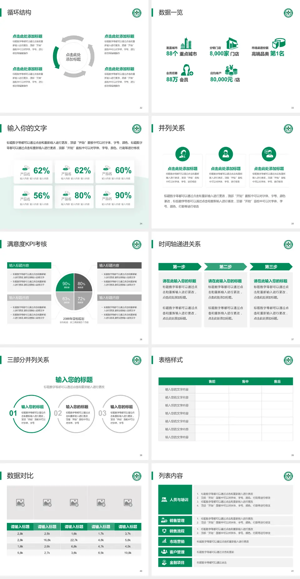 襄阳市中心医院东津院区患者教育与指导PPT模板4:3格式幻灯片预览图5