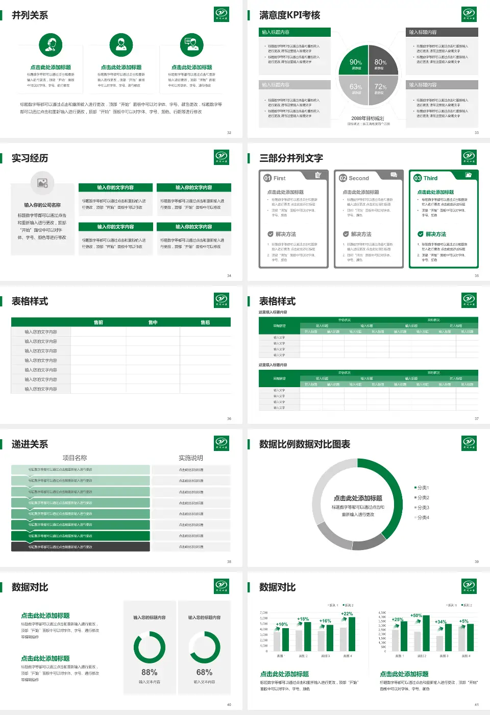 荆州市第二人民医院医院管理报告PPT模板16:9格式幻灯片预览图5