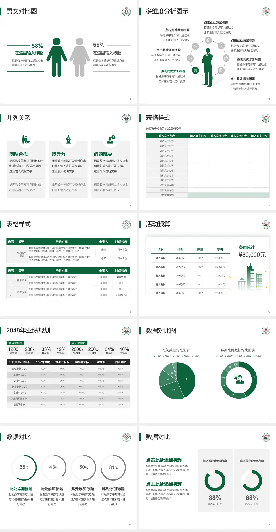 孝感市第一人民医院财务与预算报告PPT模板4:3格式幻灯片预览图3