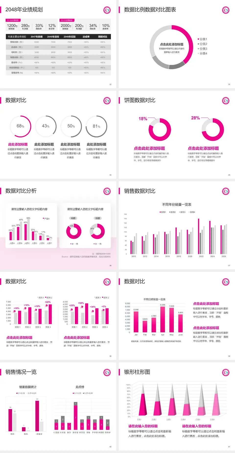 湖北省妇幼保健院科室介绍与推广PPT模板4:3格式幻灯片预览图5