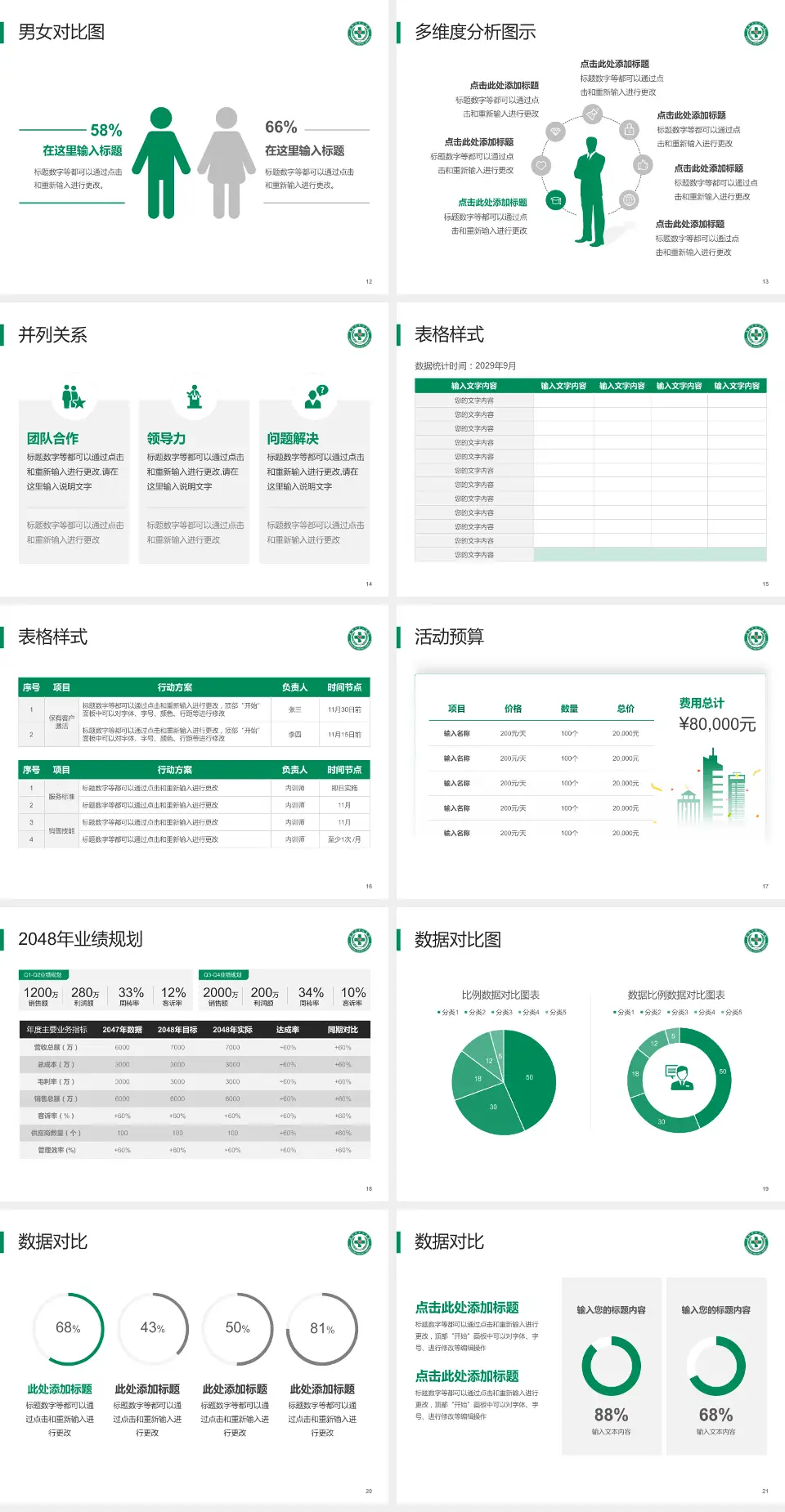 襄阳市中心医院南院区财务与预算报告PPT模板4:3格式幻灯片预览图3