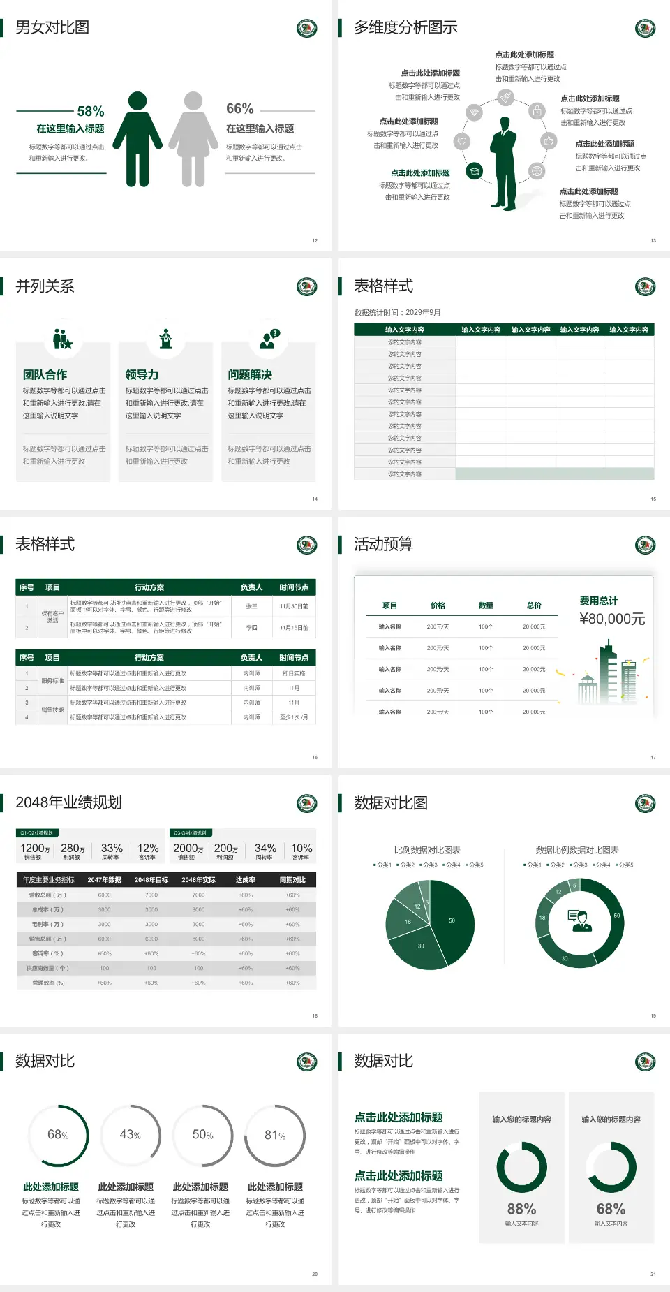 联勤保障部队第九九一医院财务与预算报告PPT模板4:3格式幻灯片预览图3