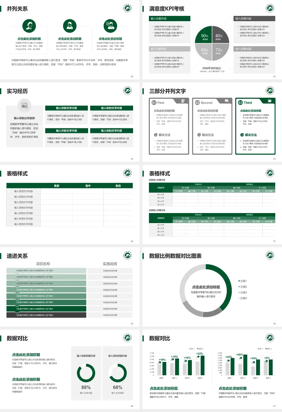 华中科技大学同济医学院附属同济医院医院管理报告PPT模板16:9格式幻灯片预览图5