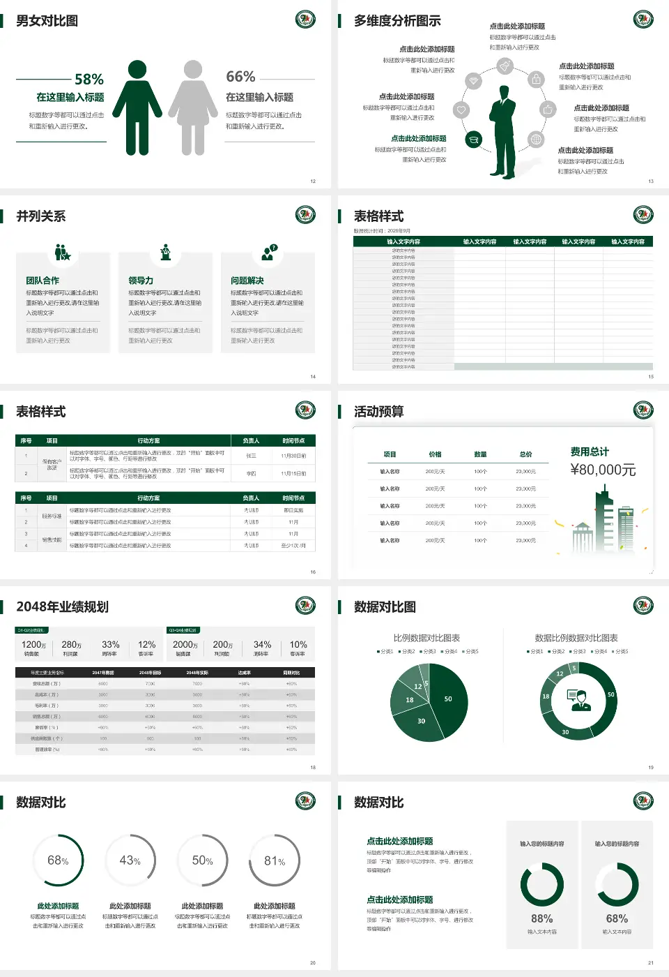 联勤保障部队第九九一医院财务与预算报告PPT模板16:9格式幻灯片预览图3