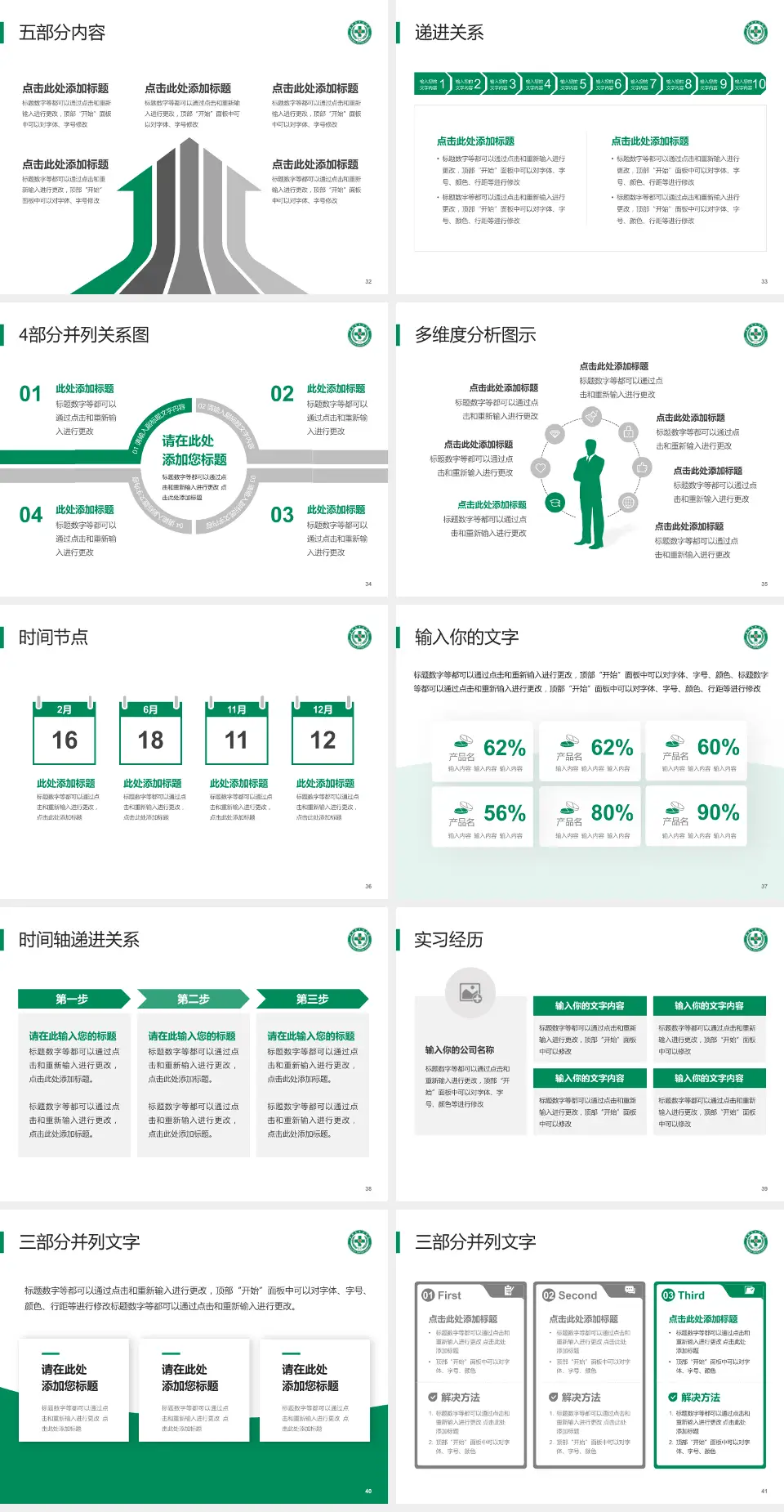 襄阳市中心医院南院区品管圈PDCA演示专用PPT模板4:3格式幻灯片预览图5