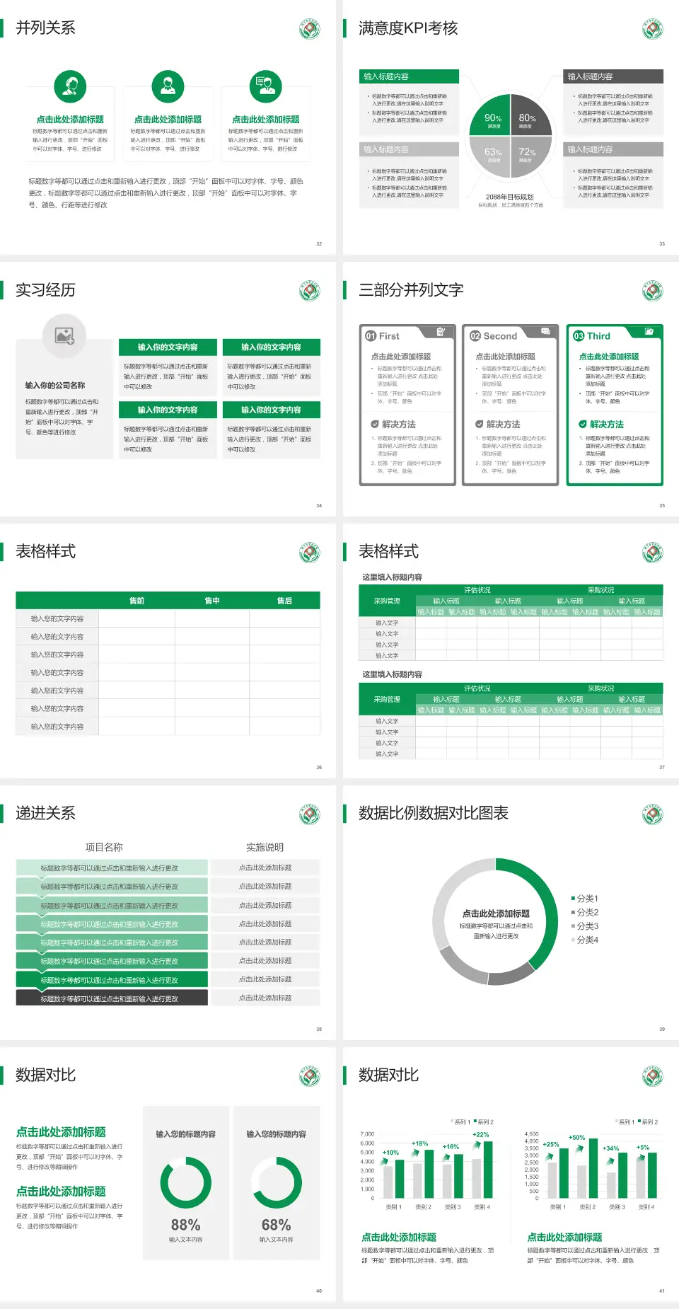 咸宁市中医医院滨河院区医院管理报告PPT模板4:3格式幻灯片预览图5