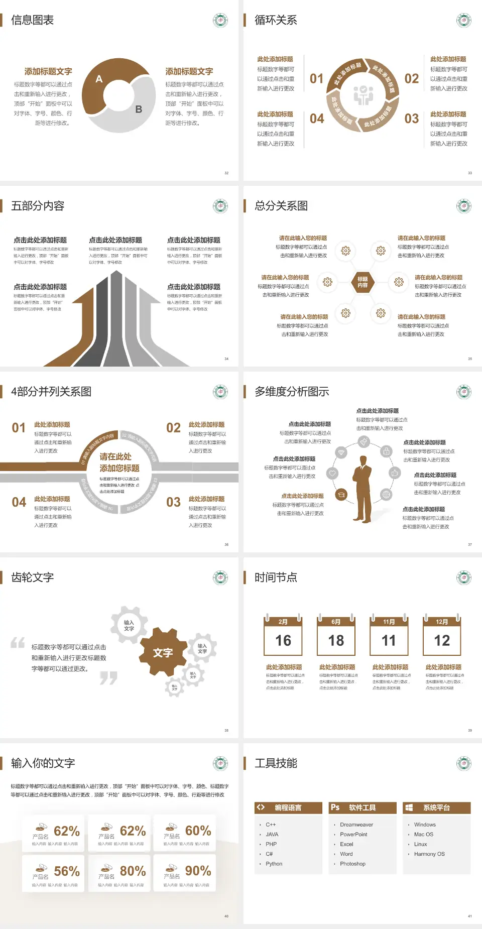 宜昌市中医医院护理专业职业生涯规划PPT模板4:3格式幻灯片预览图5