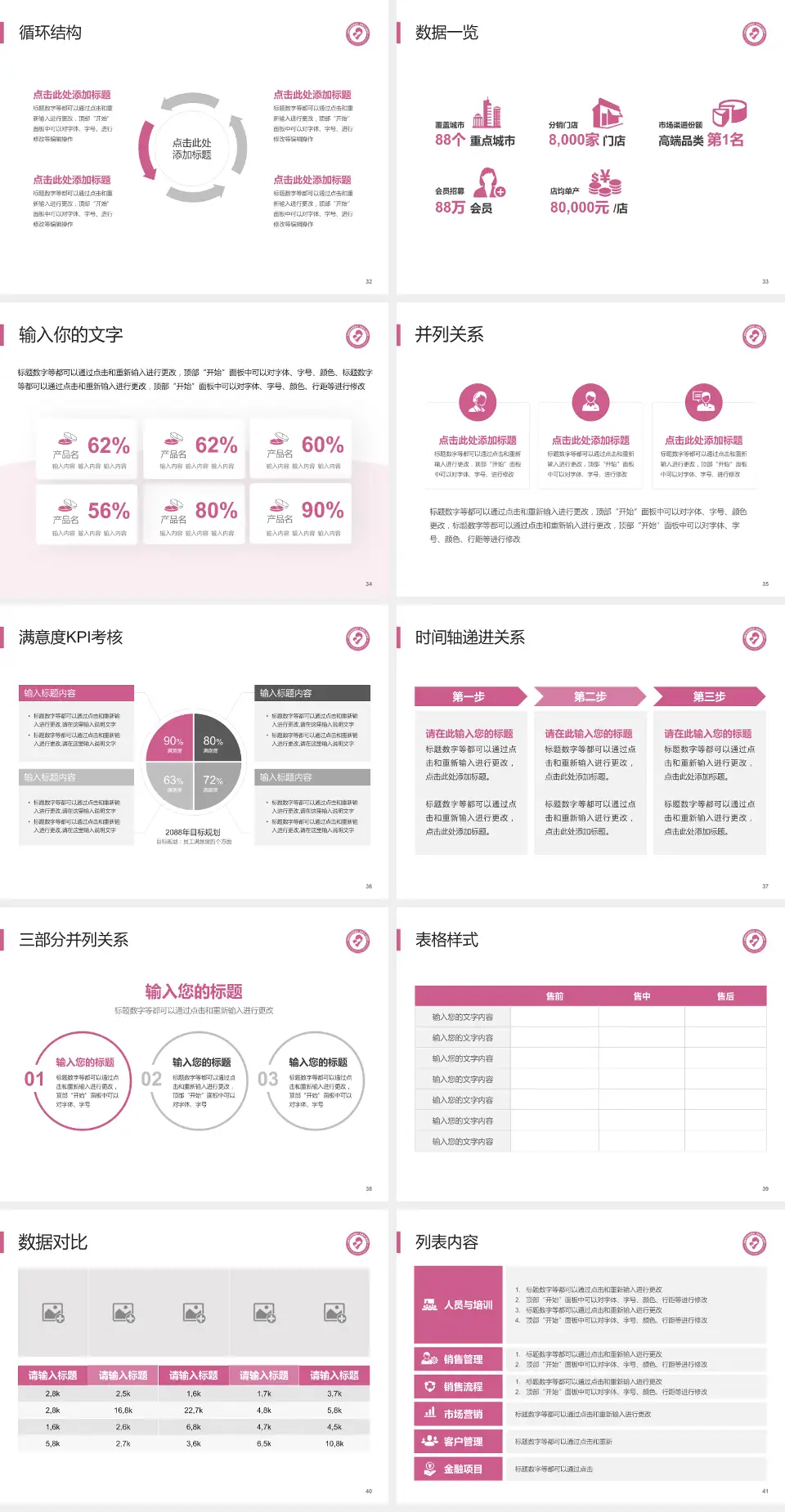 宜昌市妇幼保健院患者教育与指导PPT模板4:3格式幻灯片预览图5