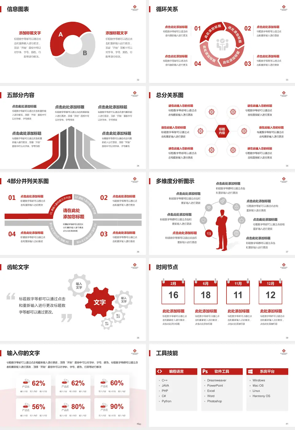 红安县中医医院护理专业职业生涯规划PPT模板16:9格式幻灯片预览图5