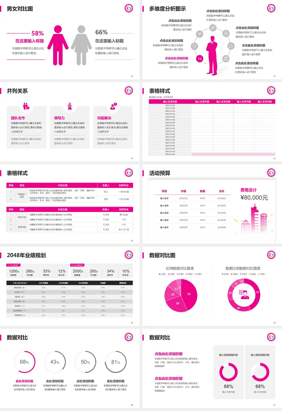 湖北省妇幼保健院光谷院区财务与预算报告PPT模板16:9格式幻灯片预览图3