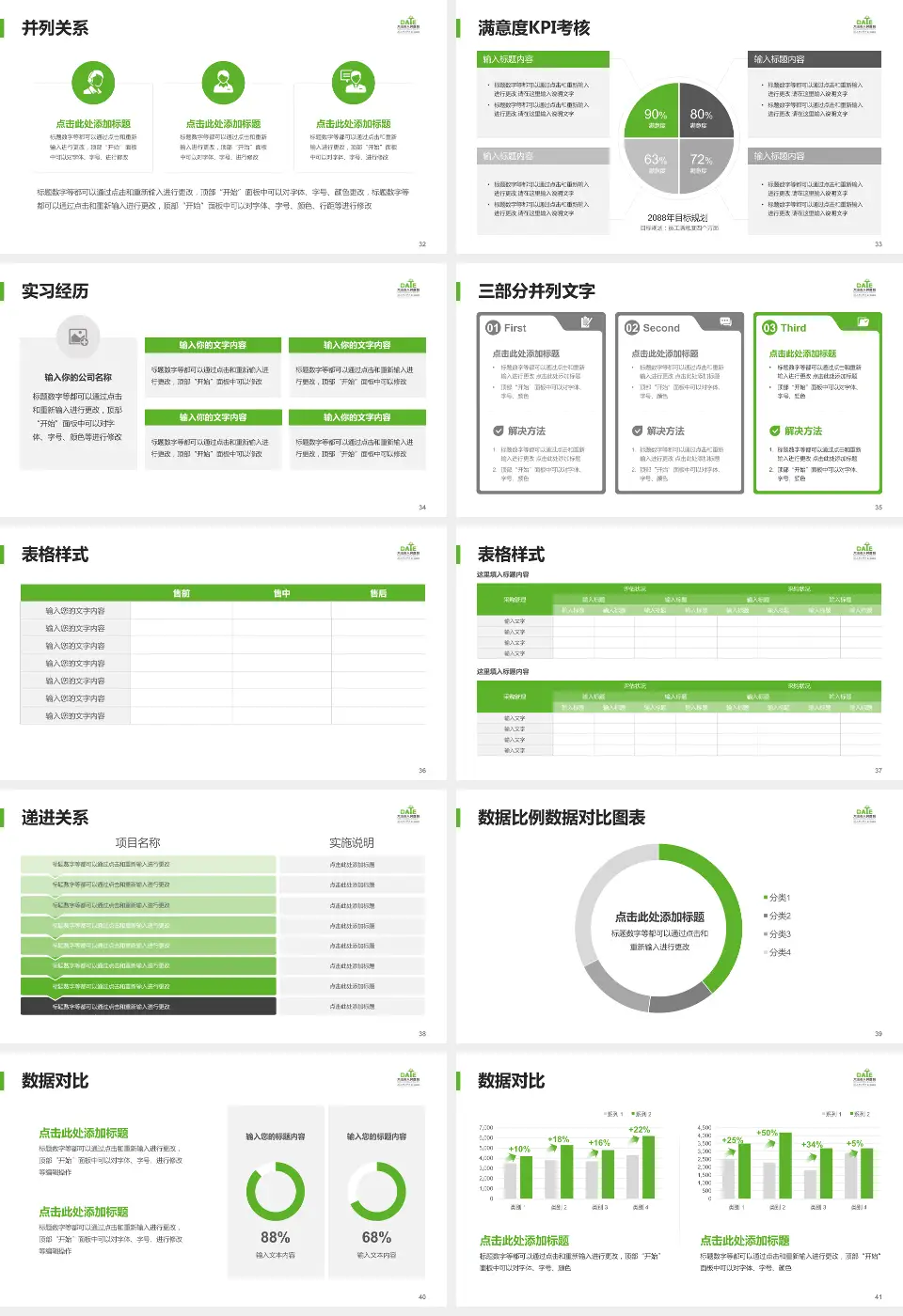 大冶市人民医院医院管理报告PPT模板16:9格式幻灯片预览图5