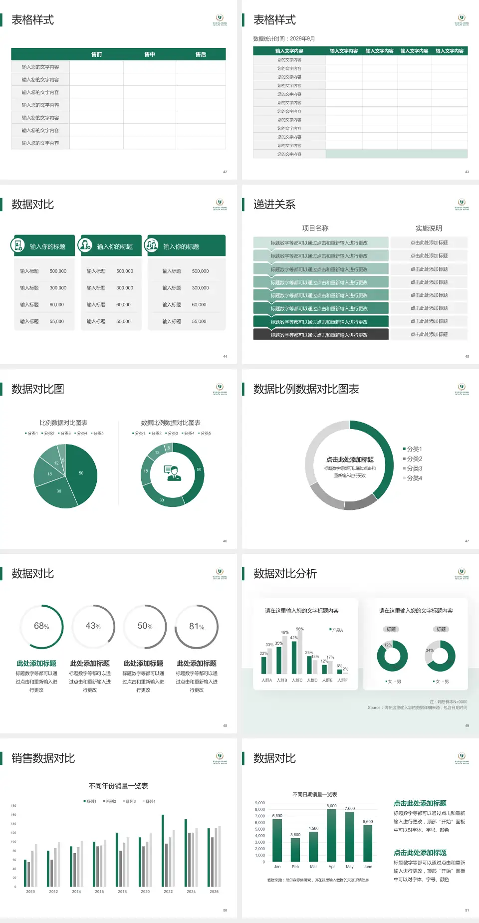 宜昌市中心人民医院伍家院区品管圈PDCA演示专用PPT模板4:3格式幻灯片预览图6