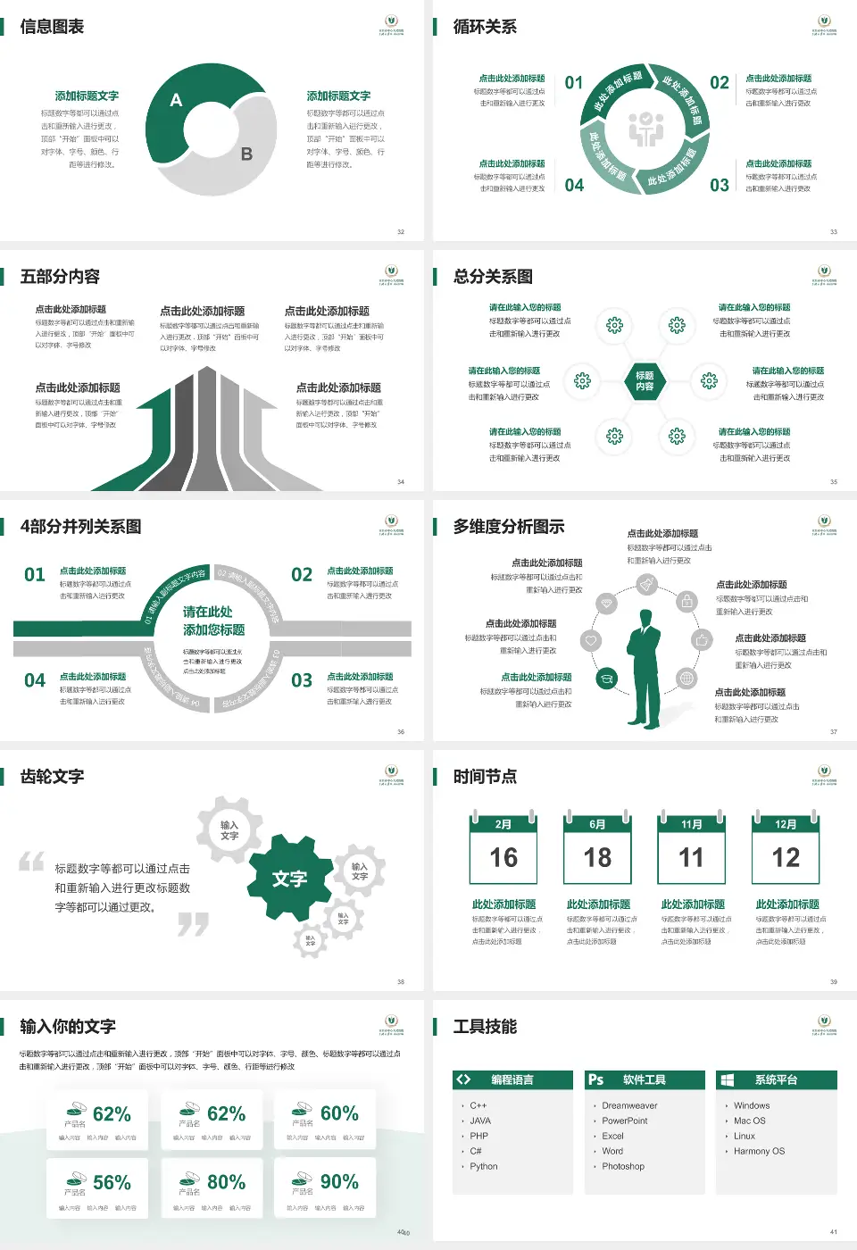 宜昌市中心人民医院西陵院区护理专业职业生涯规划PPT模板16:9格式幻灯片预览图5