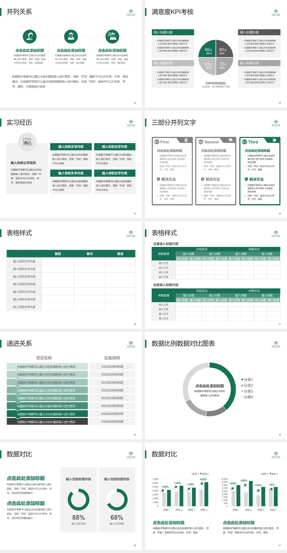 宜昌市中心人民医院西陵院区医院管理报告PPT模板4:3格式幻灯片预览图5