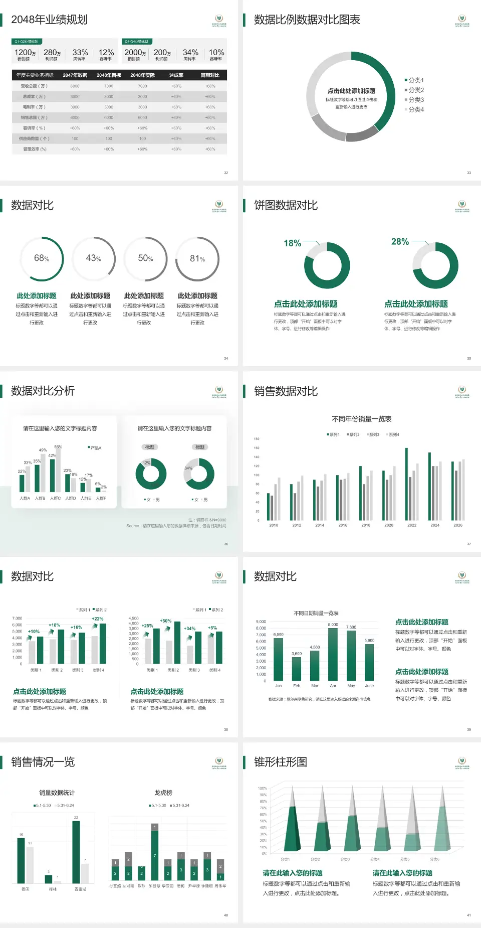 宜昌市中心人民医院伍家院区科室介绍与推广PPT模板4:3格式幻灯片预览图5