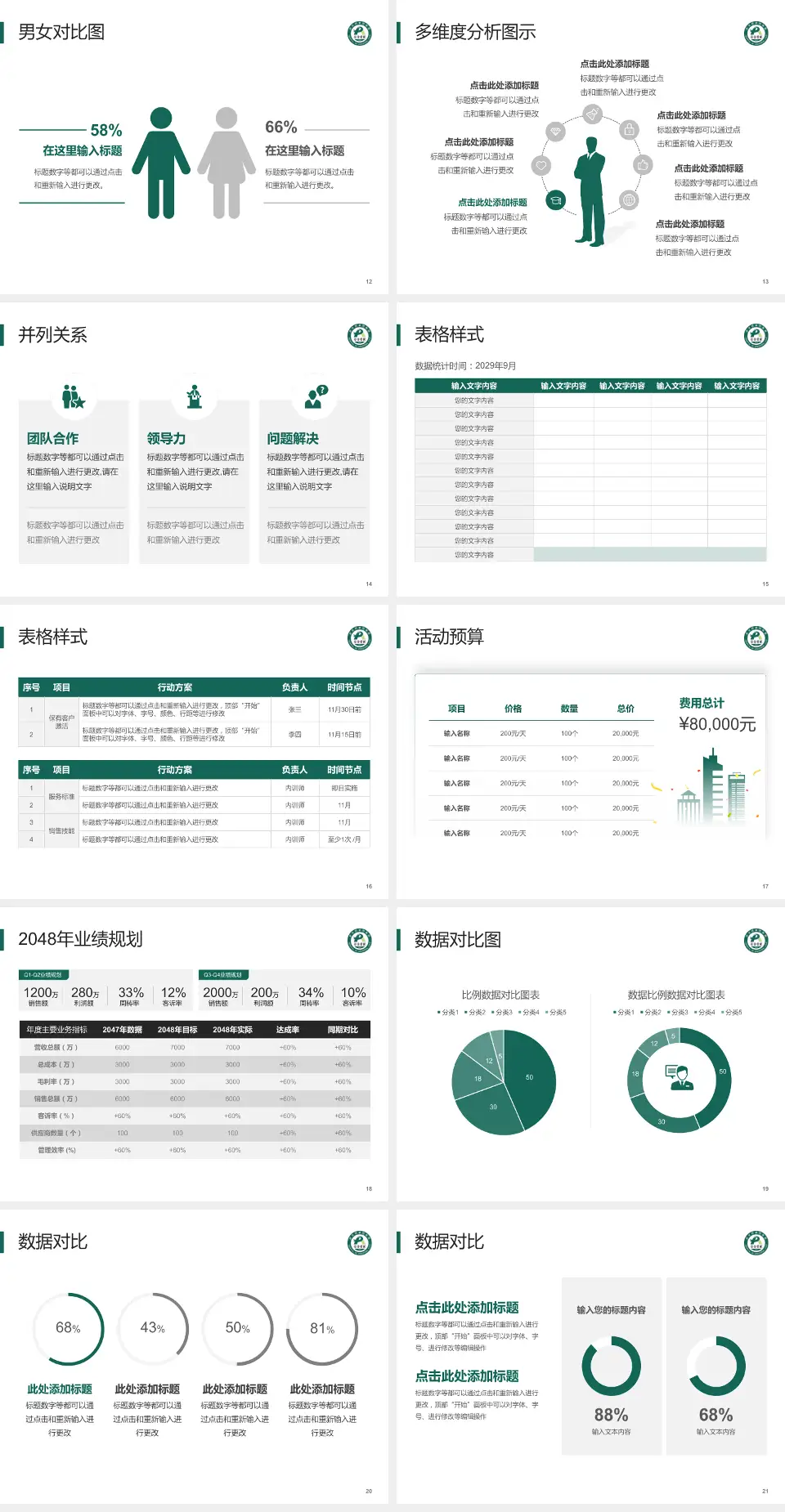 武汉市第四医院常青院区财务与预算报告PPT模板4:3格式幻灯片预览图3