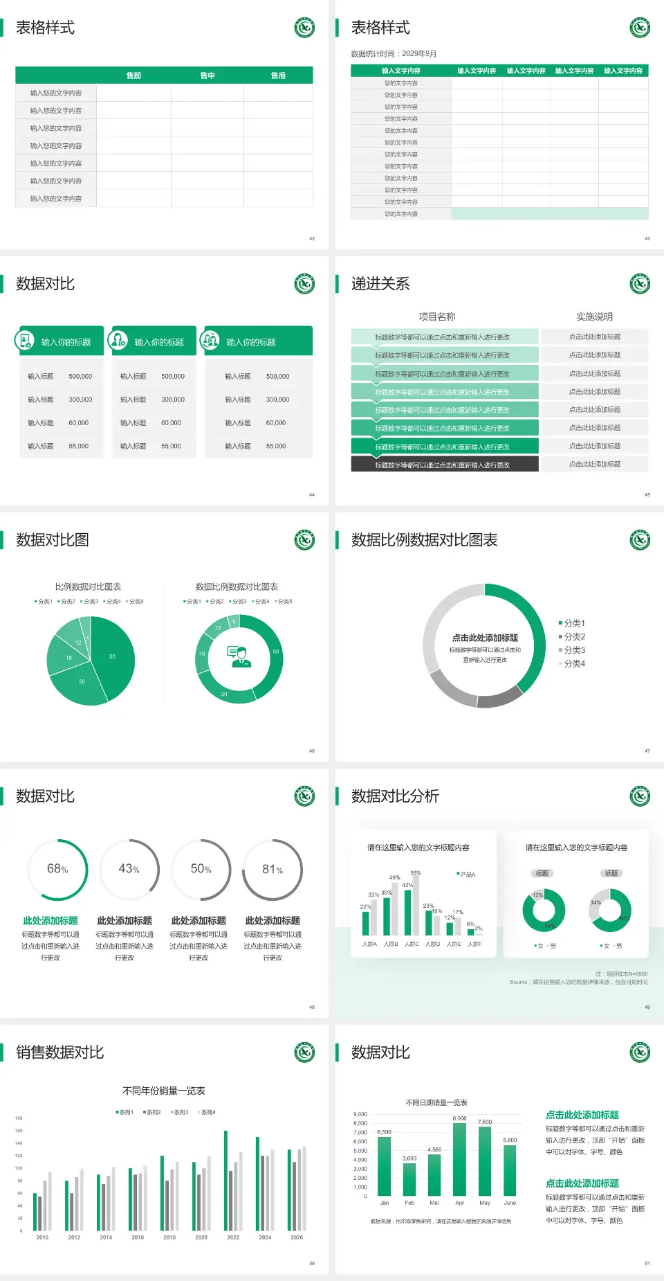 咸宁市中心医院品管圈PDCA演示专用PPT模板4:3格式幻灯片预览图6