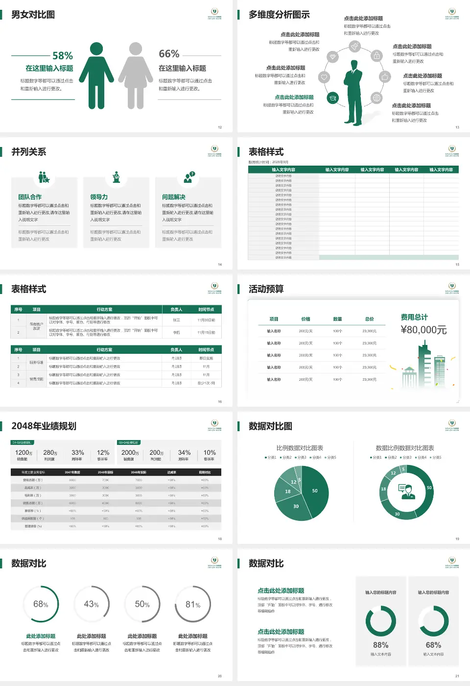 宜昌市中心人民医院伍家院区财务与预算报告PPT模板16:9格式幻灯片预览图3