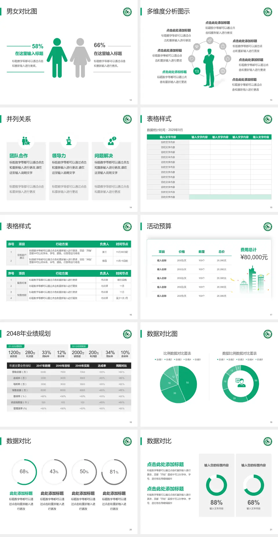 咸宁市中心医院财务与预算报告PPT模板4:3格式幻灯片预览图3