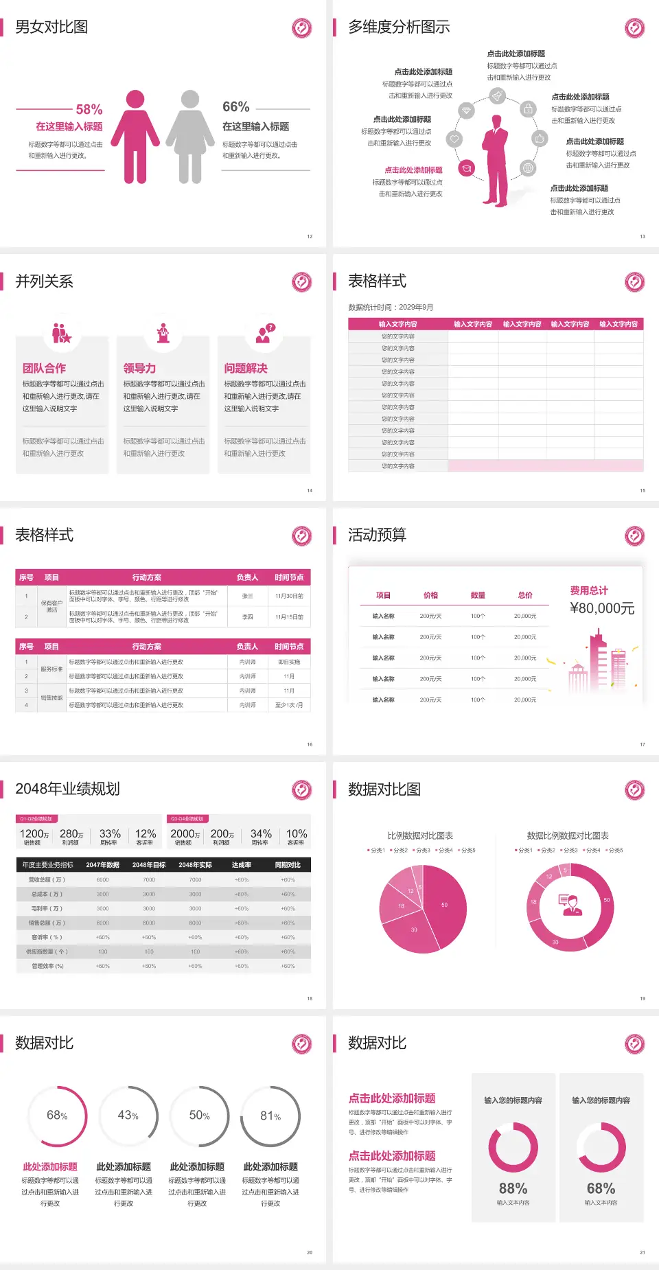 襄阳市妇幼保健院财务与预算报告PPT模板4:3格式幻灯片预览图3