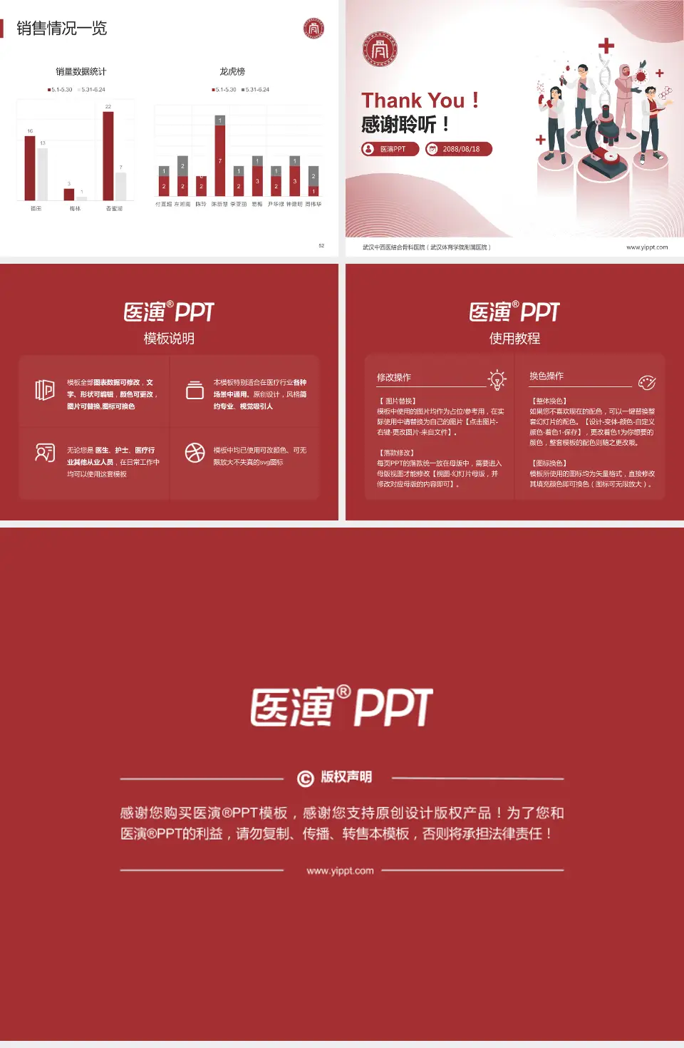 武汉中西医结合骨科医院（武汉体育学院附属医院）品管圈PDCA演示专用PPT模板4:3格式幻灯片预览图7