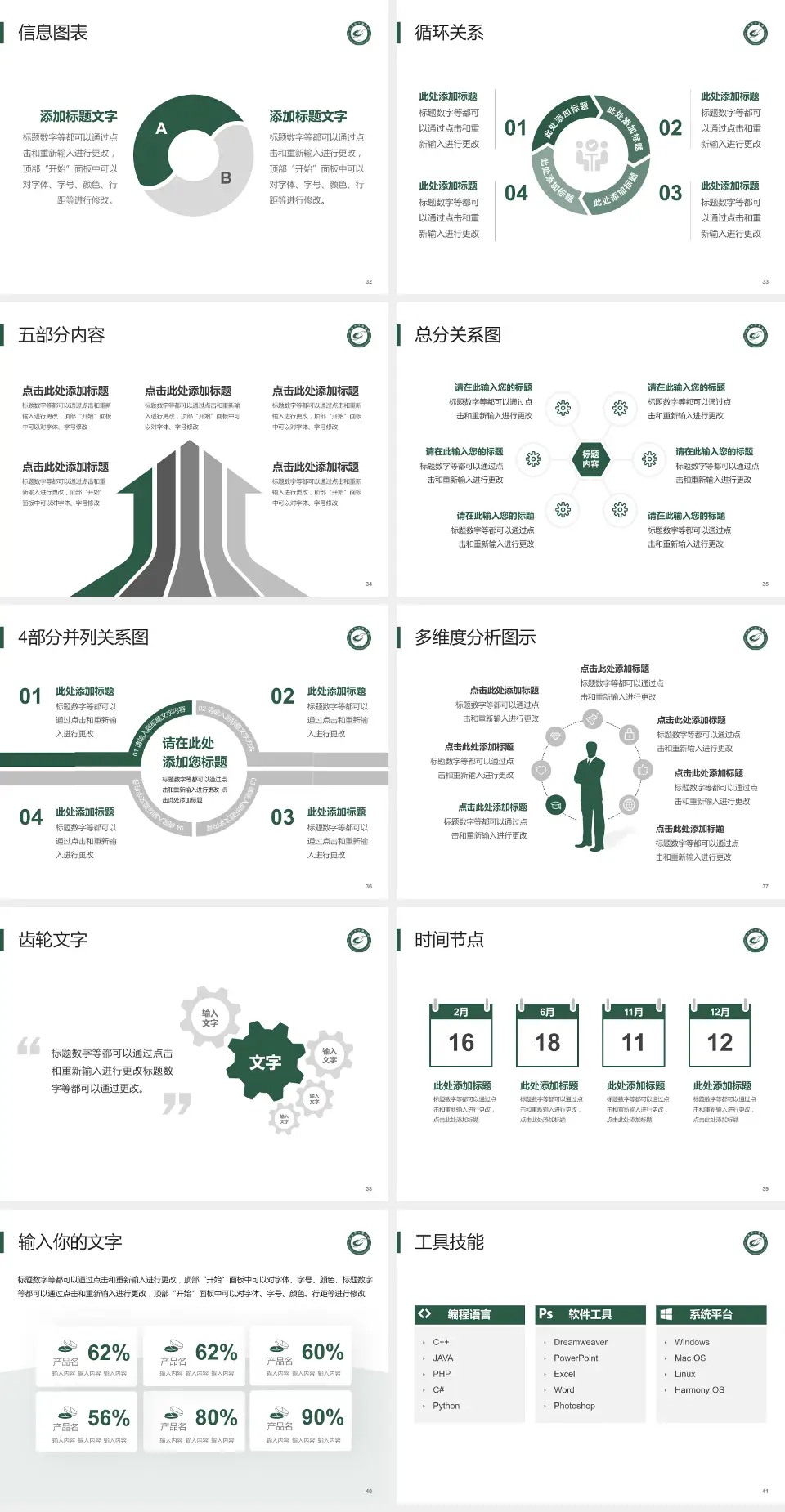 武汉市中医医院护理专业职业生涯规划PPT模板4:3格式幻灯片预览图5