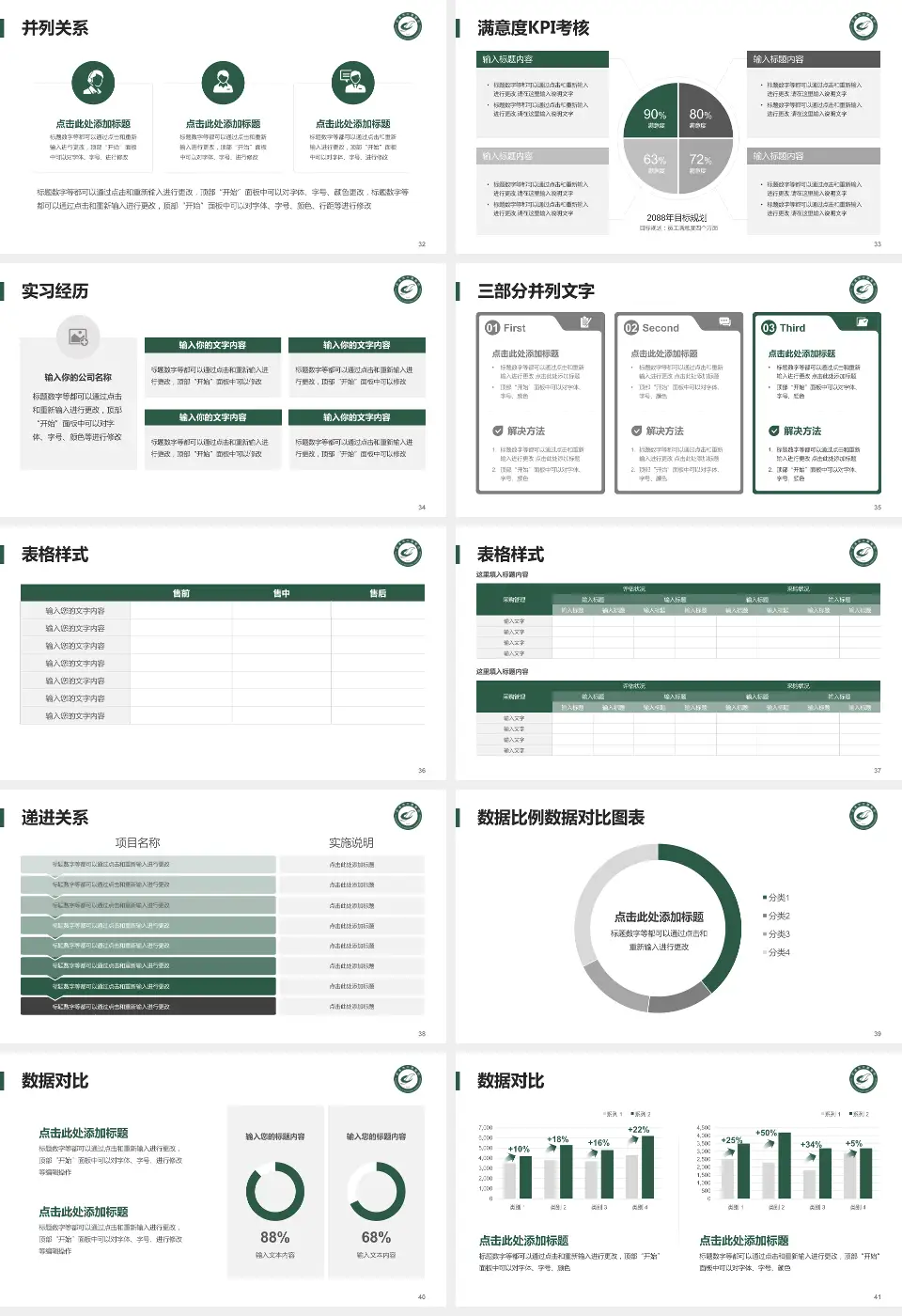 武汉市中医医院医院管理报告PPT模板16:9格式幻灯片预览图5