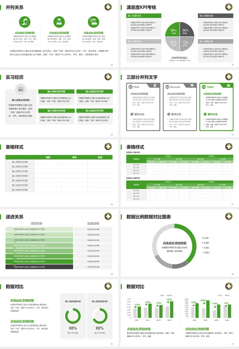 荆门市中医医院屈家岭分院医院管理报告PPT模板16:9格式幻灯片预览图5