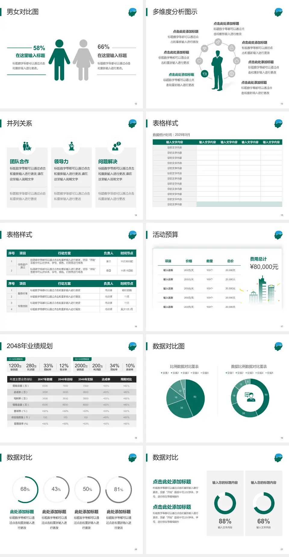 武汉脑科医院财务与预算报告PPT模板4:3格式幻灯片预览图3
