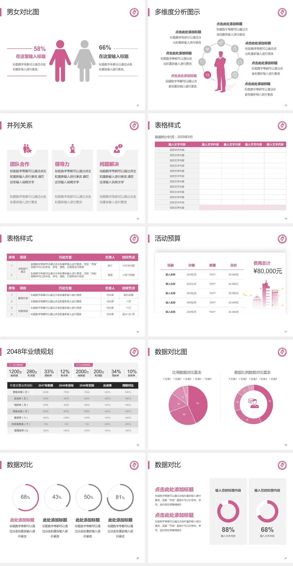 宜昌市妇幼保健院财务与预算报告PPT模板4:3格式幻灯片预览图3