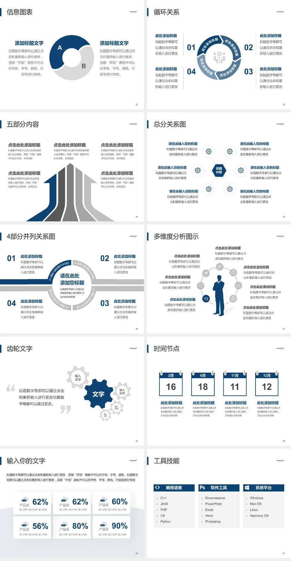华润武钢总医院护理专业职业生涯规划PPT模板4:3格式幻灯片预览图5