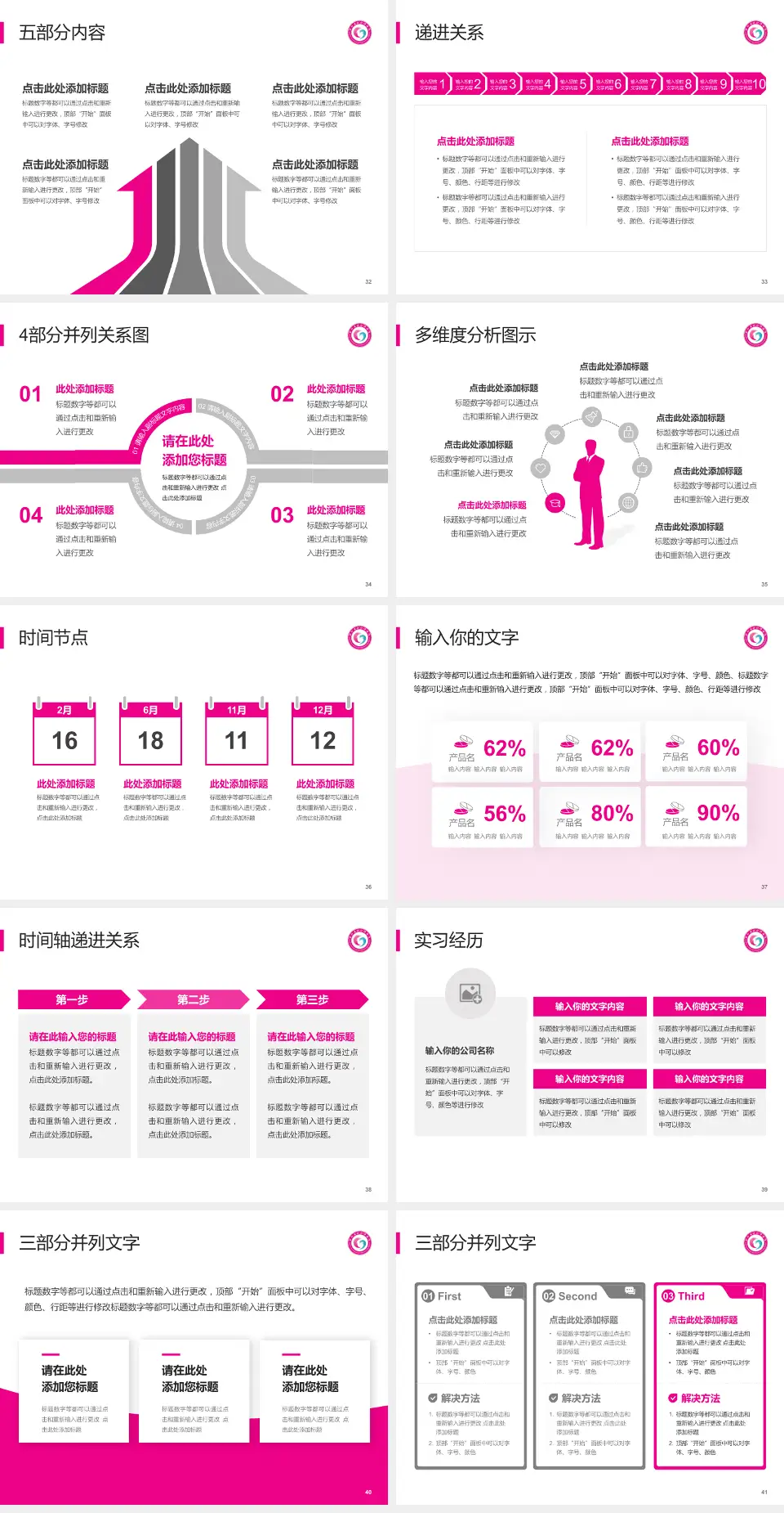 湖北省妇幼保健院品管圈PDCA演示专用PPT模板4:3格式幻灯片预览图5