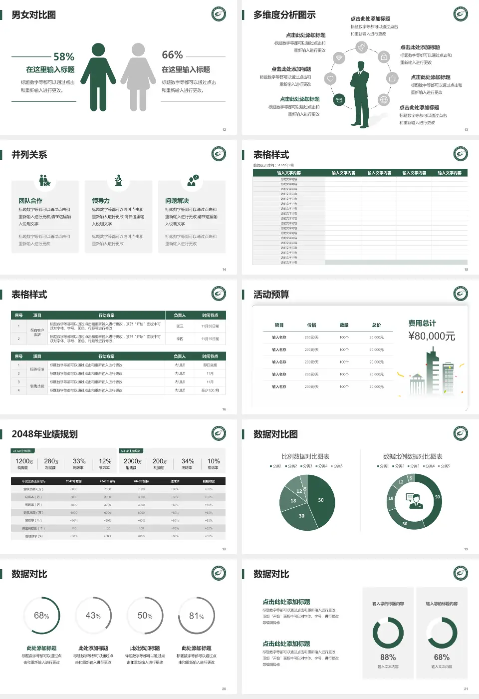 武汉市中医医院财务与预算报告PPT模板16:9格式幻灯片预览图3