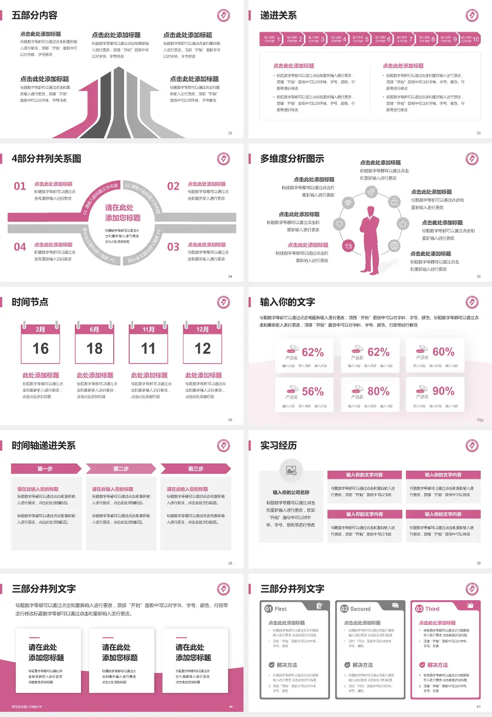 宜昌市妇幼保健院品管圈PDCA演示专用PPT模板16:9格式幻灯片预览图5