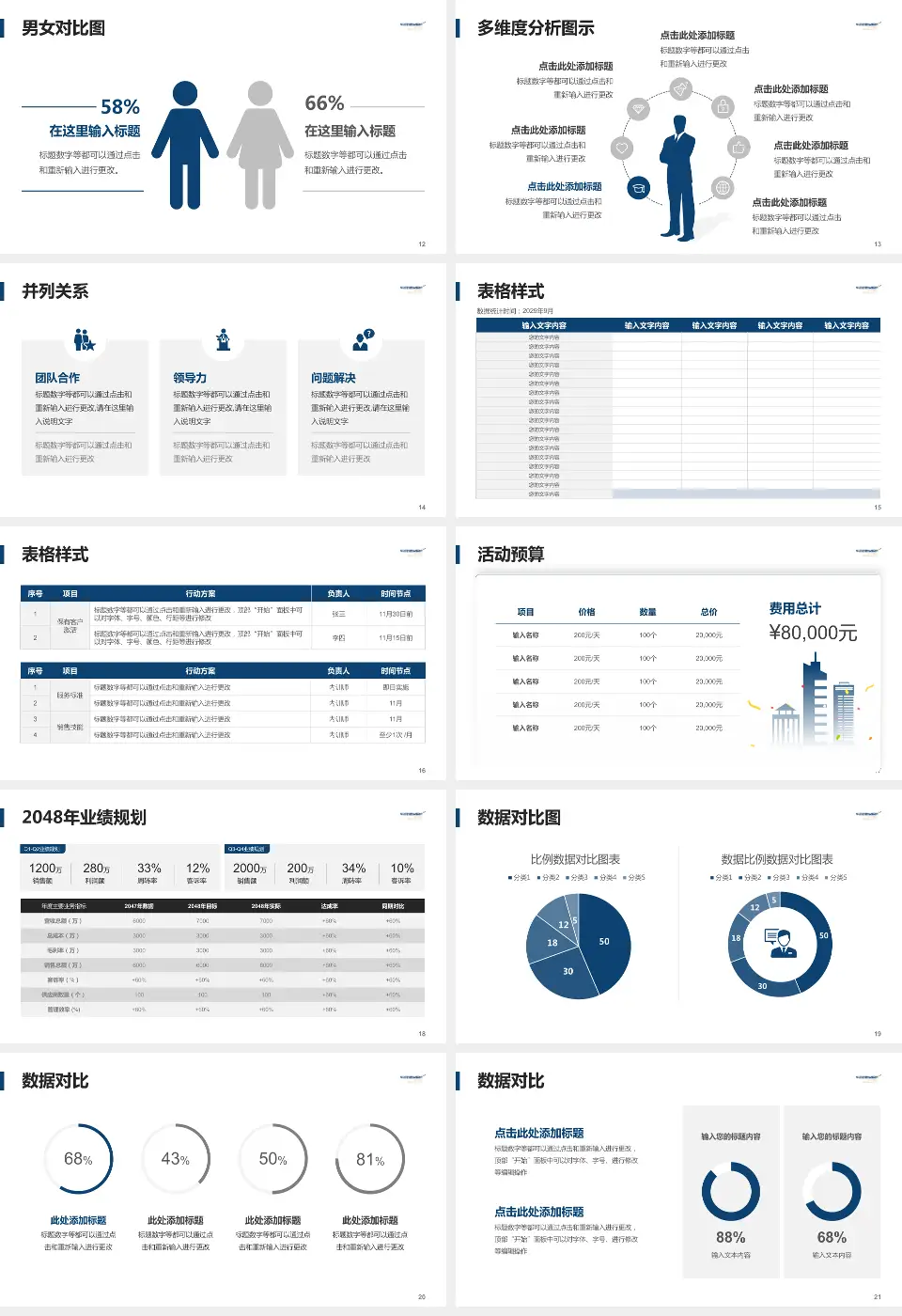 华润武钢总医院财务与预算报告PPT模板16:9格式幻灯片预览图3