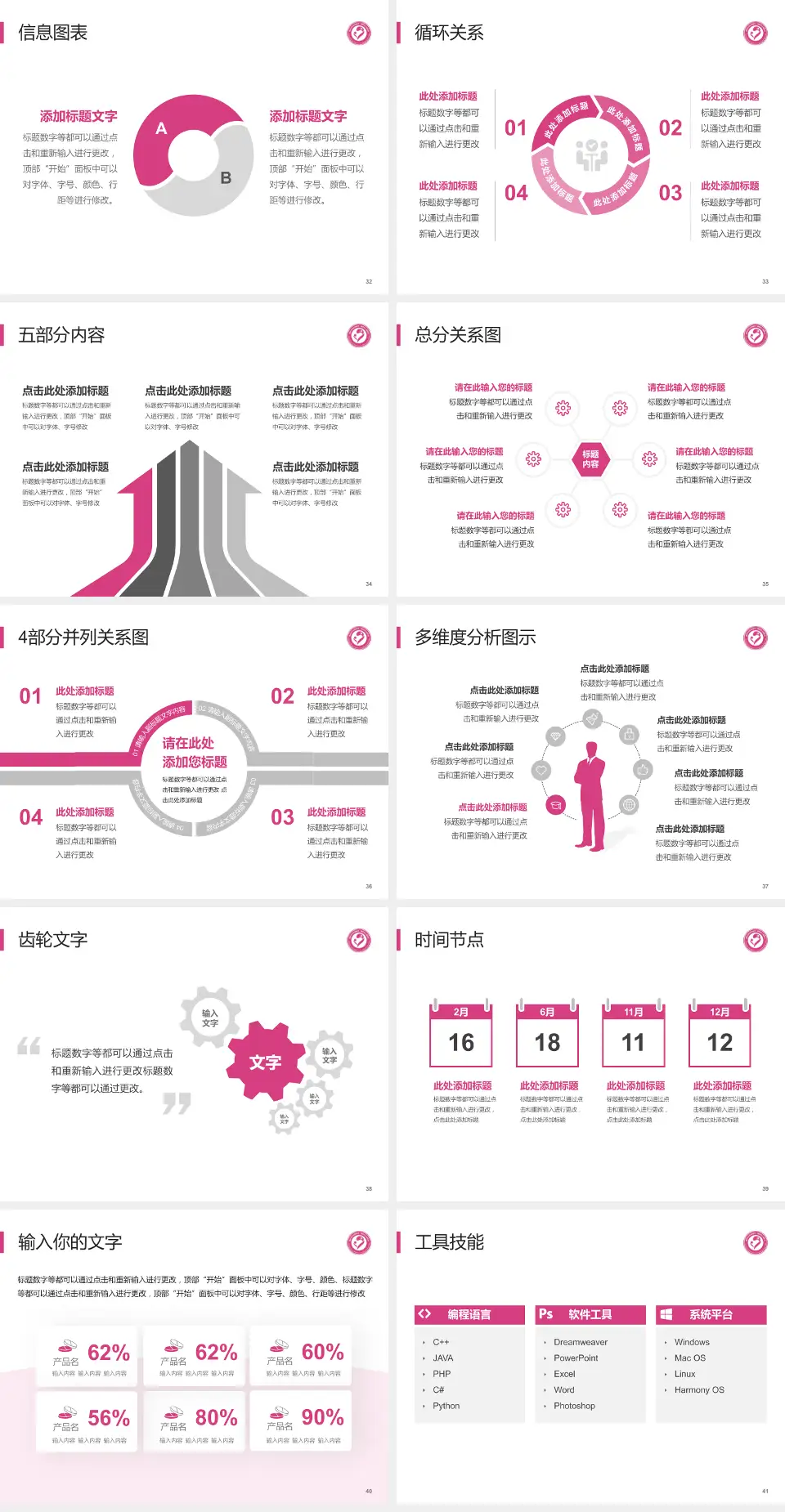 襄阳市妇幼保健院护理专业职业生涯规划PPT模板4:3格式幻灯片预览图5