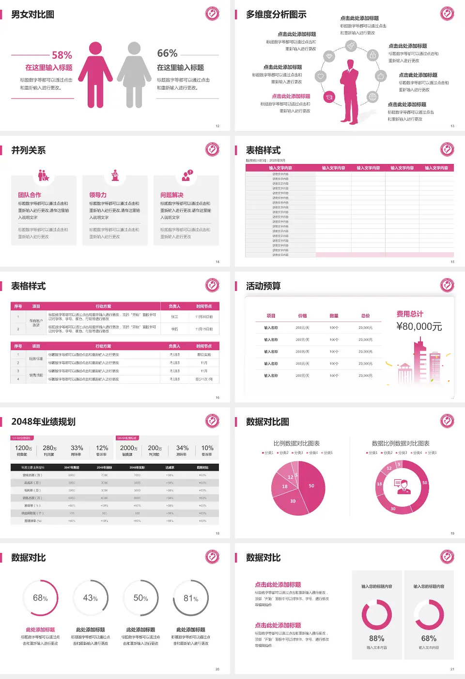 襄阳市妇幼保健院财务与预算报告PPT模板16:9格式幻灯片预览图3