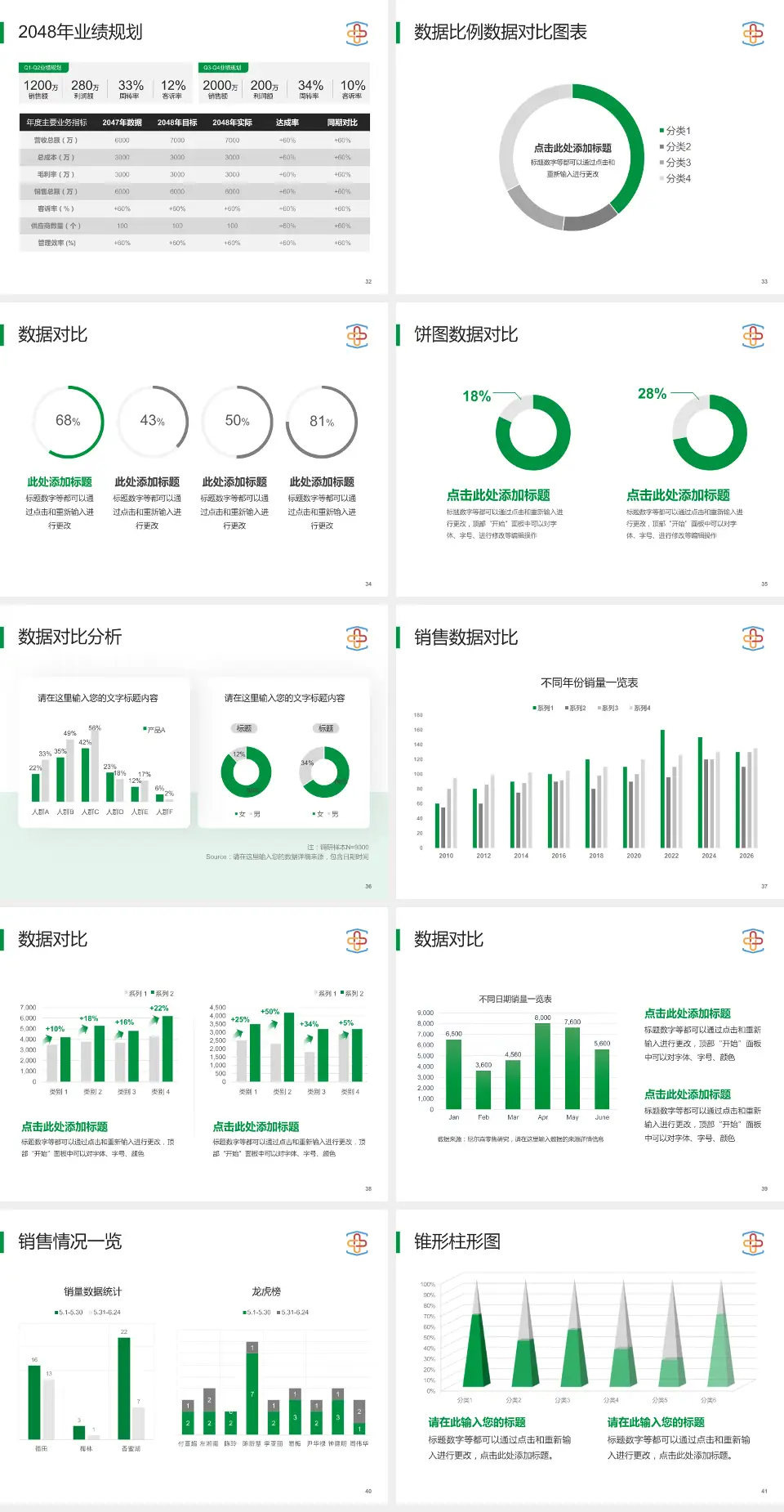 武汉亚洲心脏病医院科室介绍与推广PPT模板4:3格式幻灯片预览图5