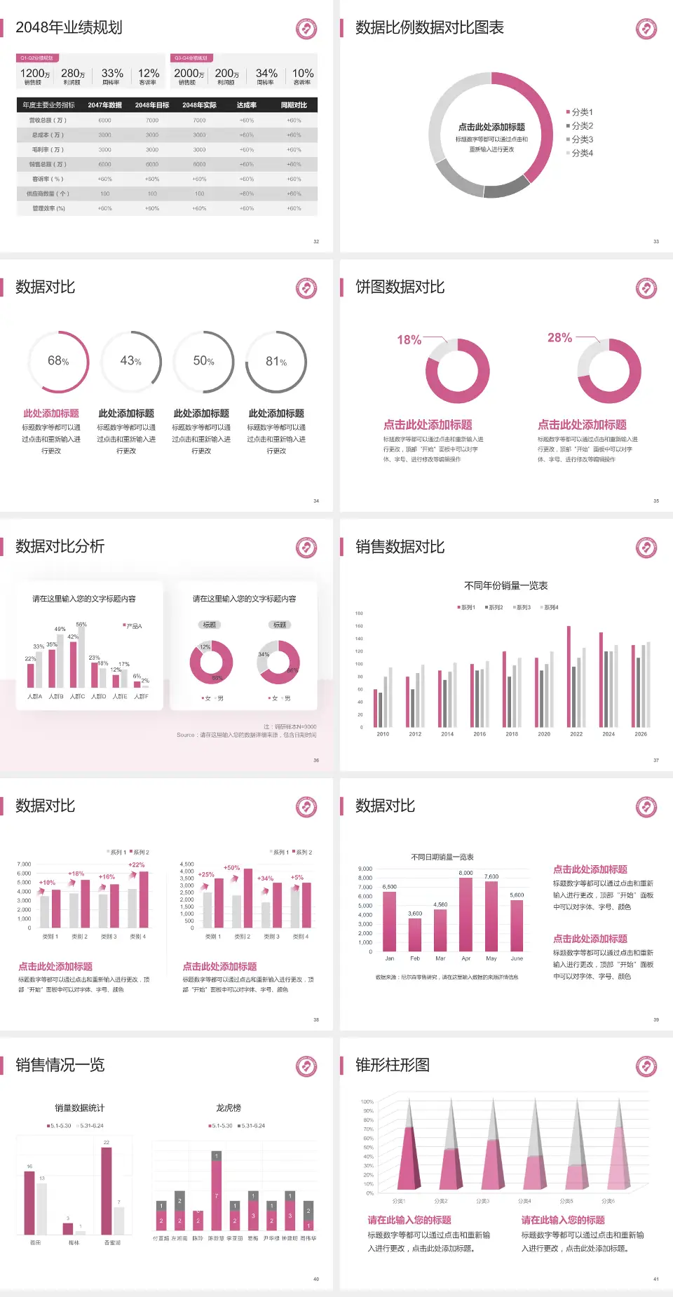 宜昌市妇幼保健院科室介绍与推广PPT模板4:3格式幻灯片预览图5