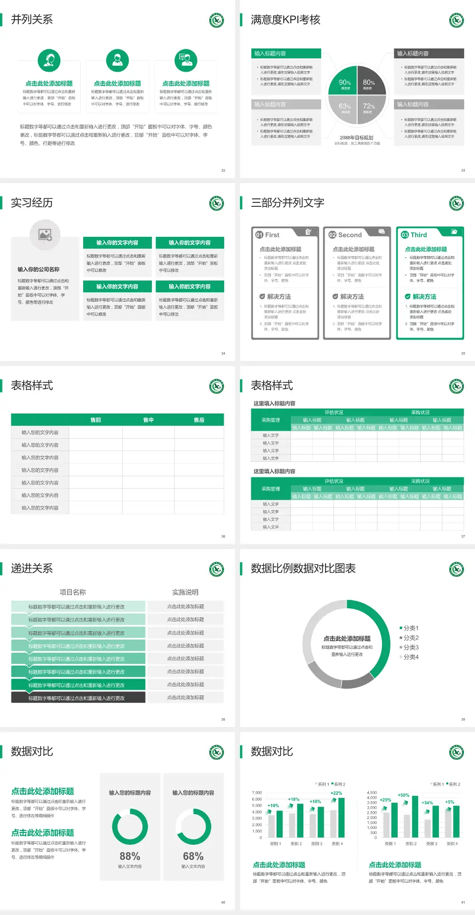 咸宁市中心医院医院管理报告PPT模板4:3格式幻灯片预览图5