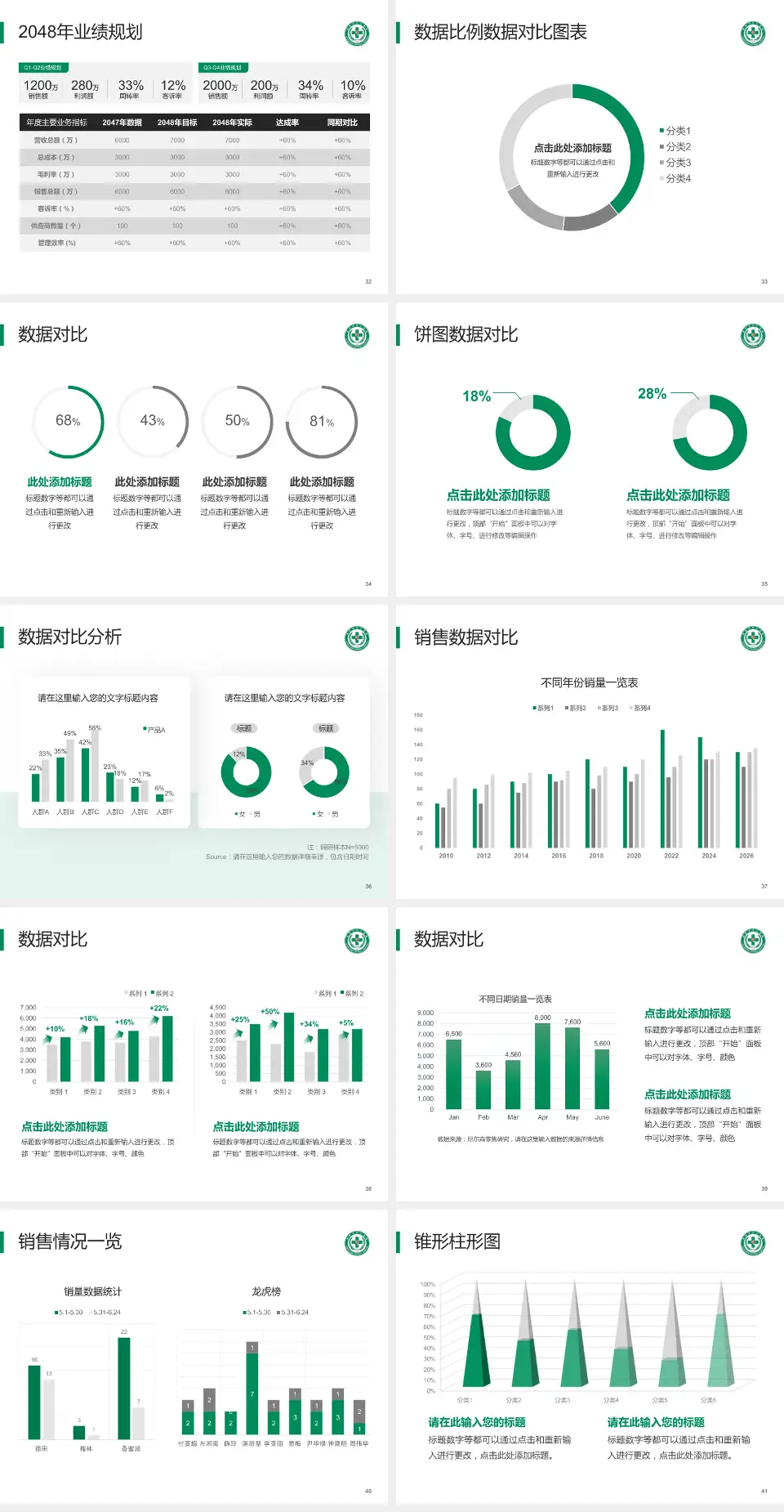 襄阳市中心医院南院区科室介绍与推广PPT模板4:3格式幻灯片预览图5
