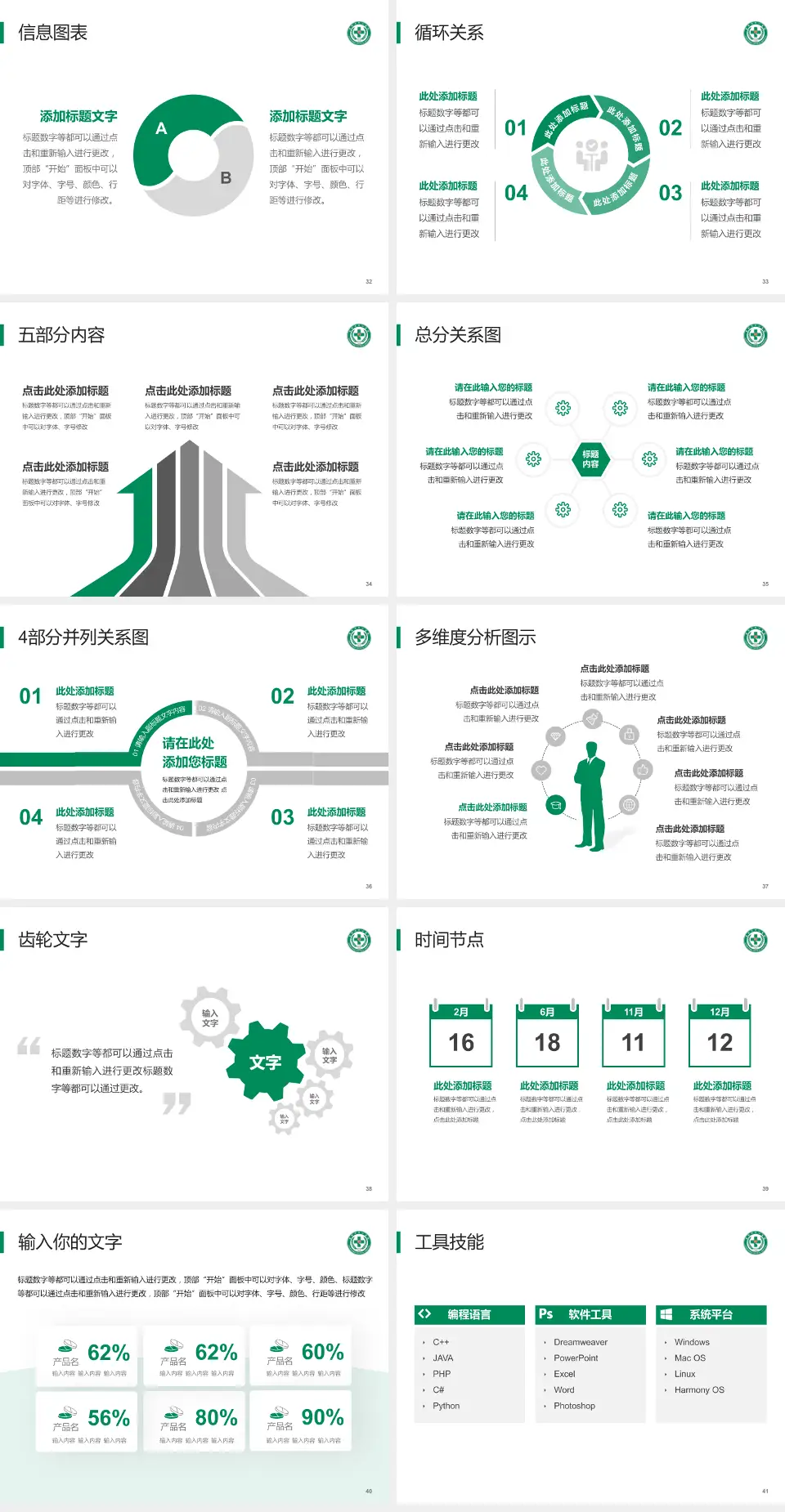 襄阳市中心医院东津院区护理专业职业生涯规划PPT模板4:3格式幻灯片预览图5