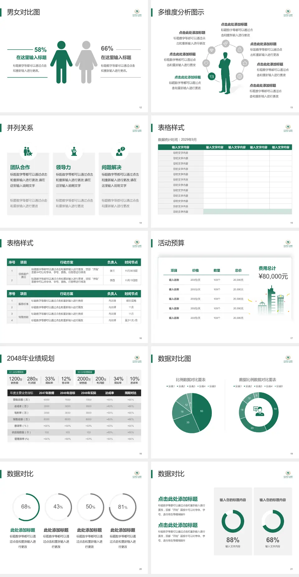 宜昌市中心人民医院江南院区财务与预算报告PPT模板4:3格式幻灯片预览图3