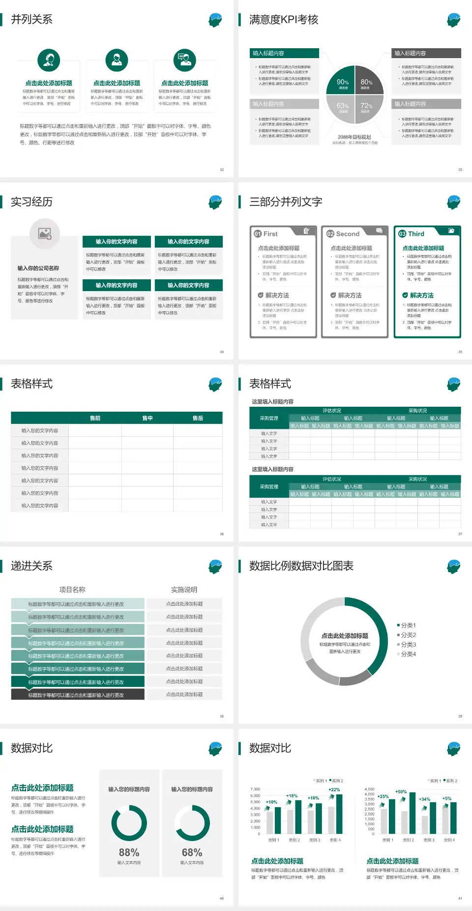 武汉脑科医院医院管理报告PPT模板4:3格式幻灯片预览图5