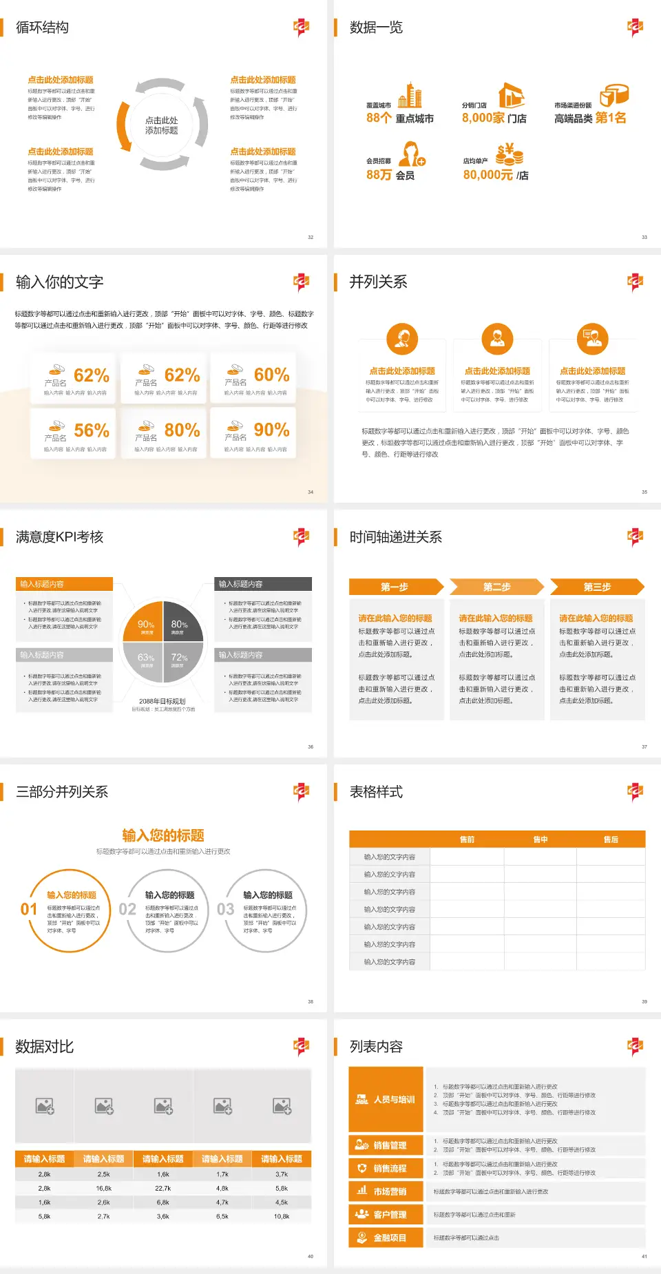 武汉市第一医院利济路院区患者教育与指导PPT模板4:3格式幻灯片预览图5